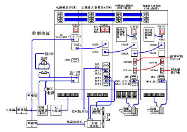 Fanuc Servo Amplifier